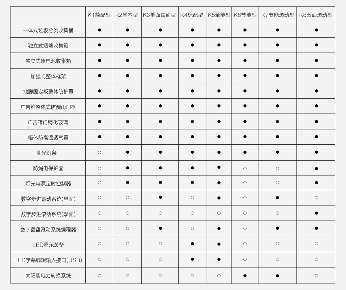 太陽(yáng)能廣告垃圾箱燈箱.jpg